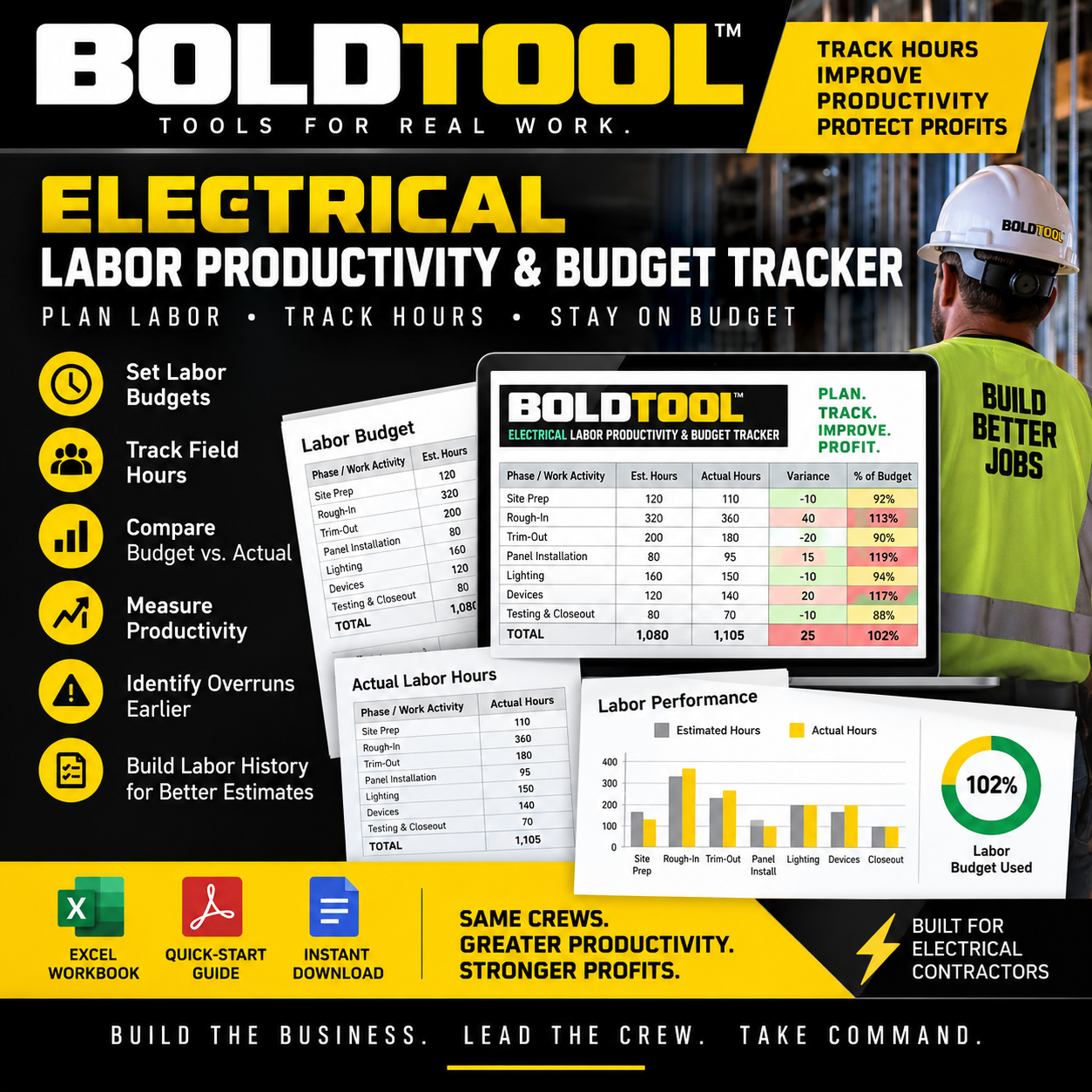 BOLDTOOL™ Electrical Labor Productivity & Budget Tracker
